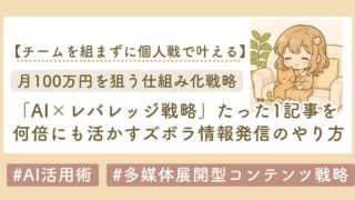 レバレッジ×コンテンツ販売　ブログサムネ
