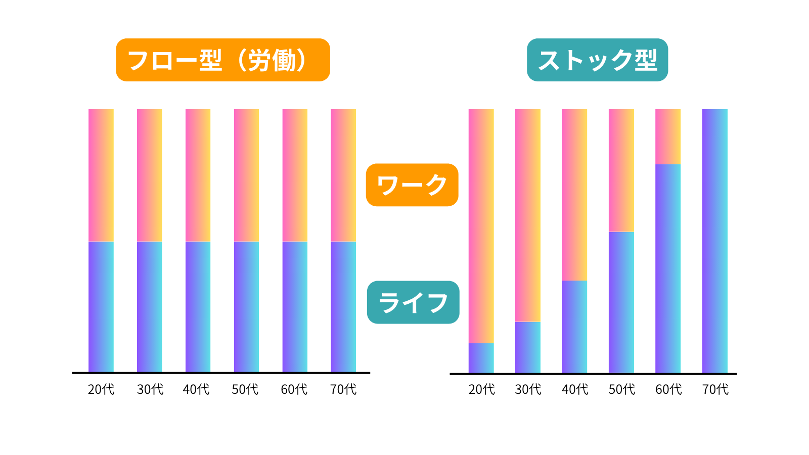 特典 プレゼント Twitter 4 ライフアンドワーク バランス 相関図