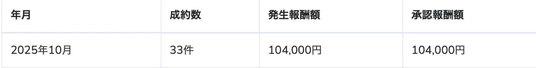 スクリーンショット 2025 10 10 2.36.15 コピペアフィリ 成約