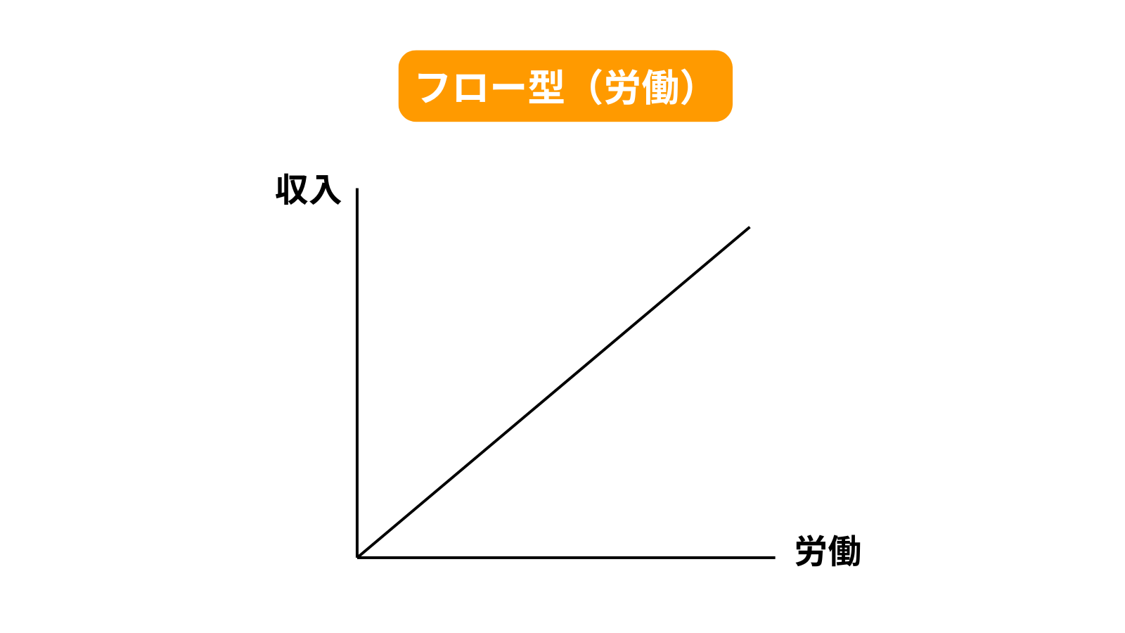 サムネイル フロー型のグラフ