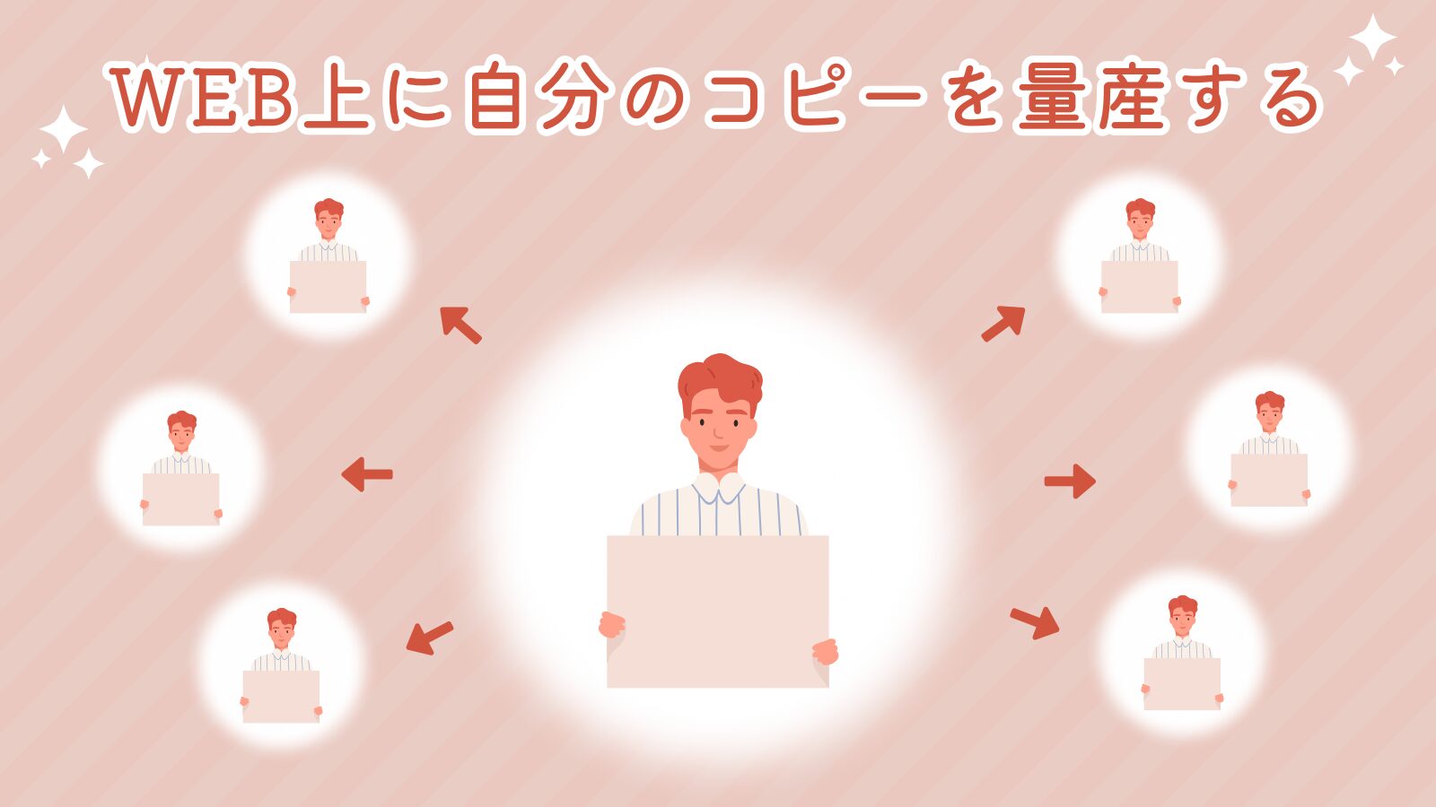 コンテンツがあなたのコピーとして働く