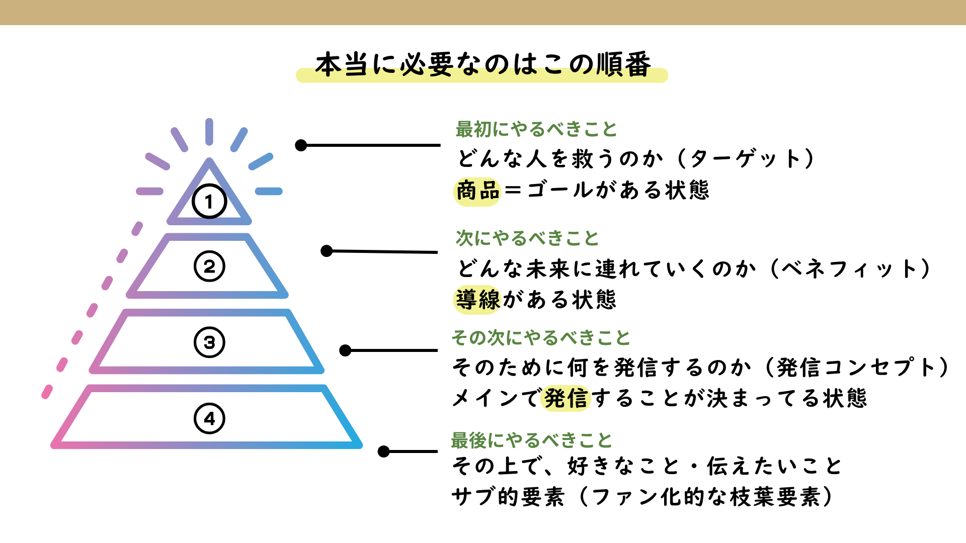 挿入サムネイル