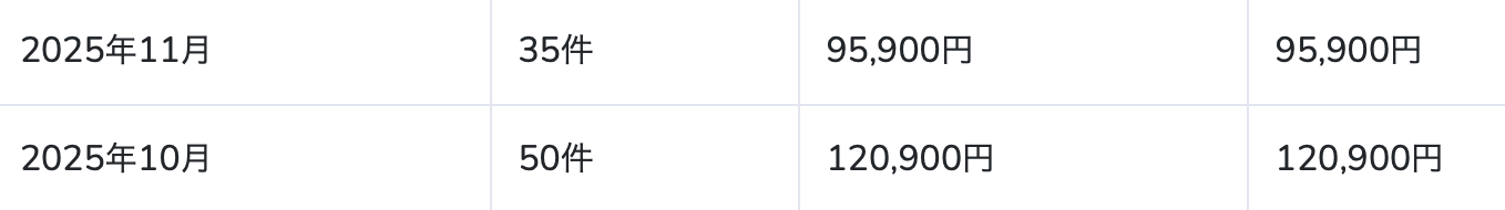 アフィリエイト報酬